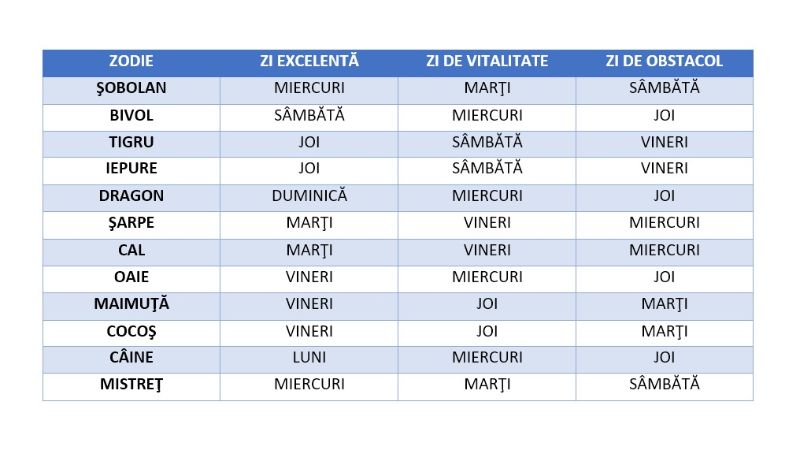 TABEL ZILE DE VITALITATE